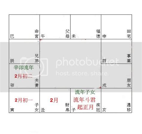 流年流月流日|流年斗君、流月、流日、流时的基本概念以及推断的基。